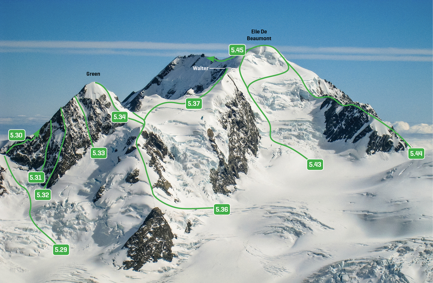 Mt Green, Mt Walter and Elie de Beaumont, December 2010