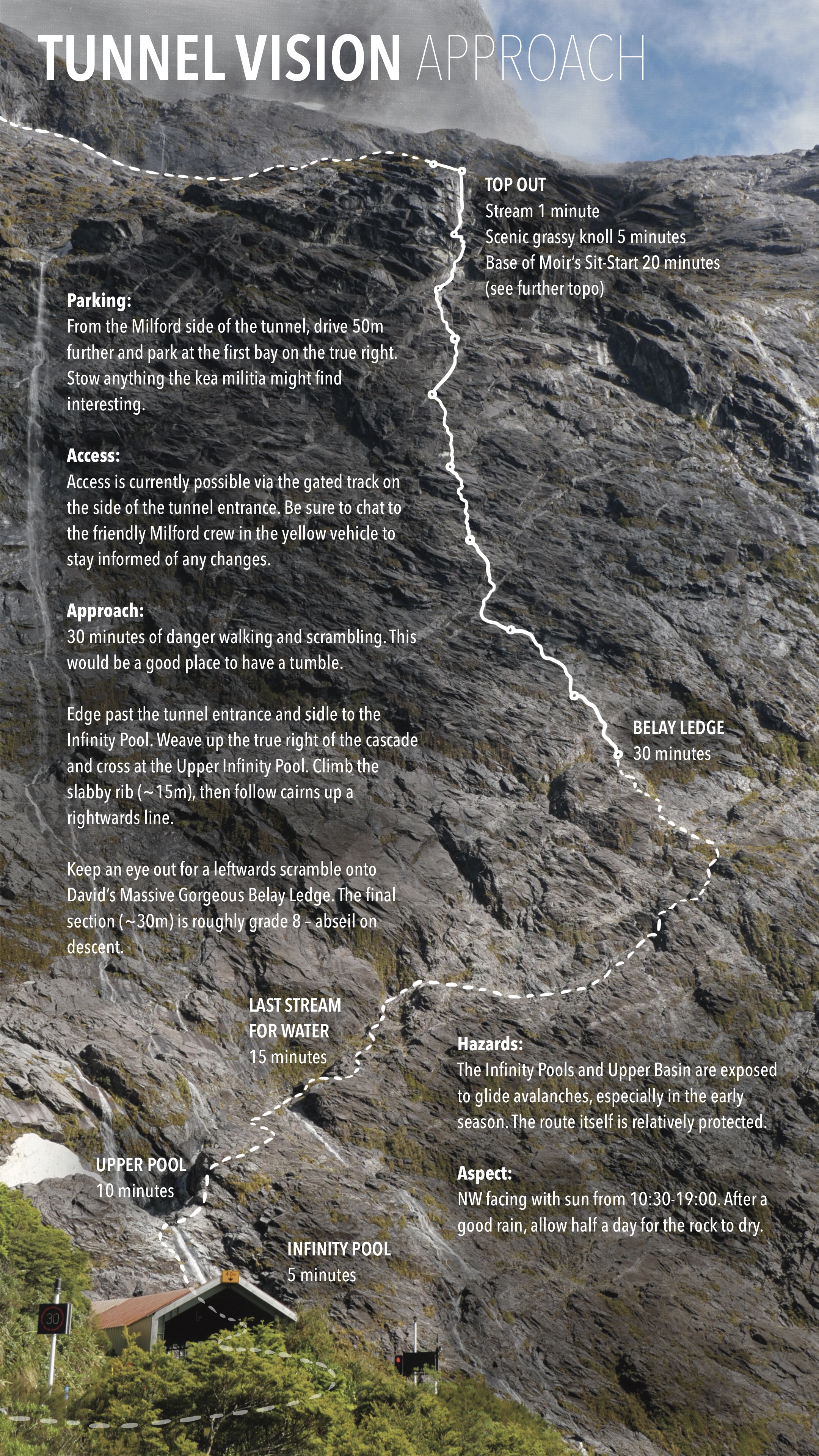 Tunnel Vision approach