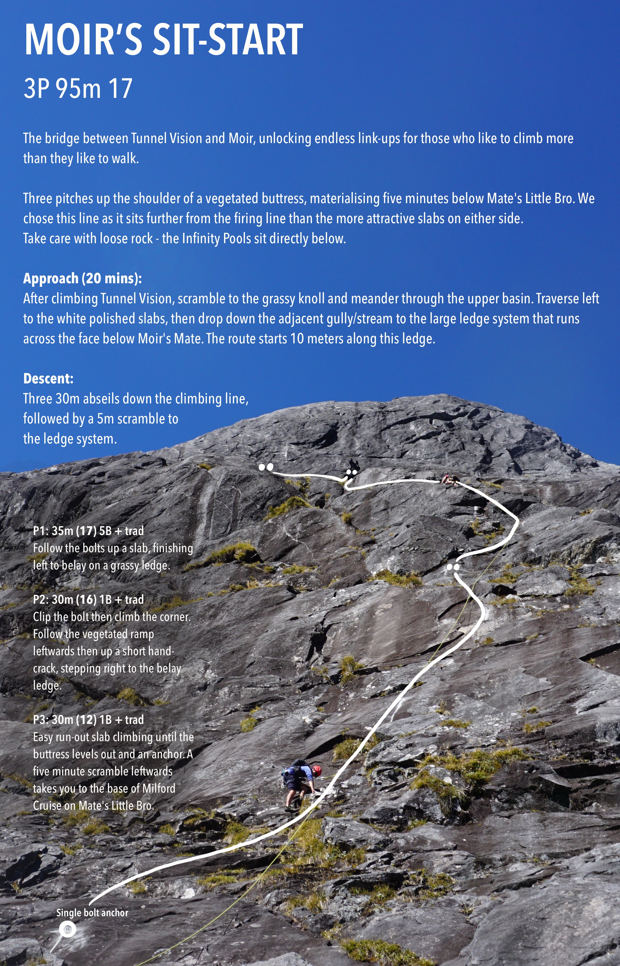 Moir's Sit-Start topo