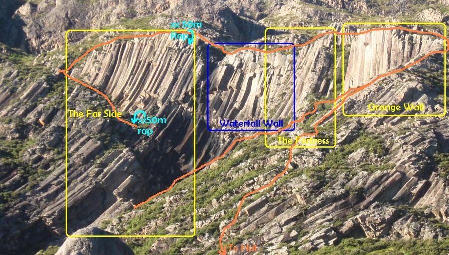Main Crags