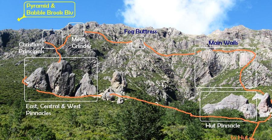 Main Crags
