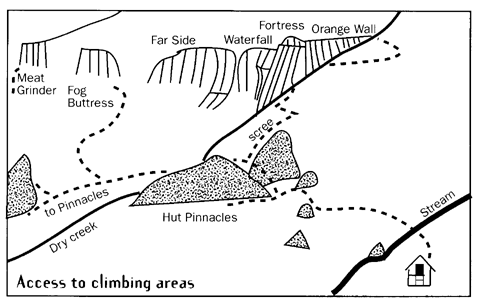 Main Crags