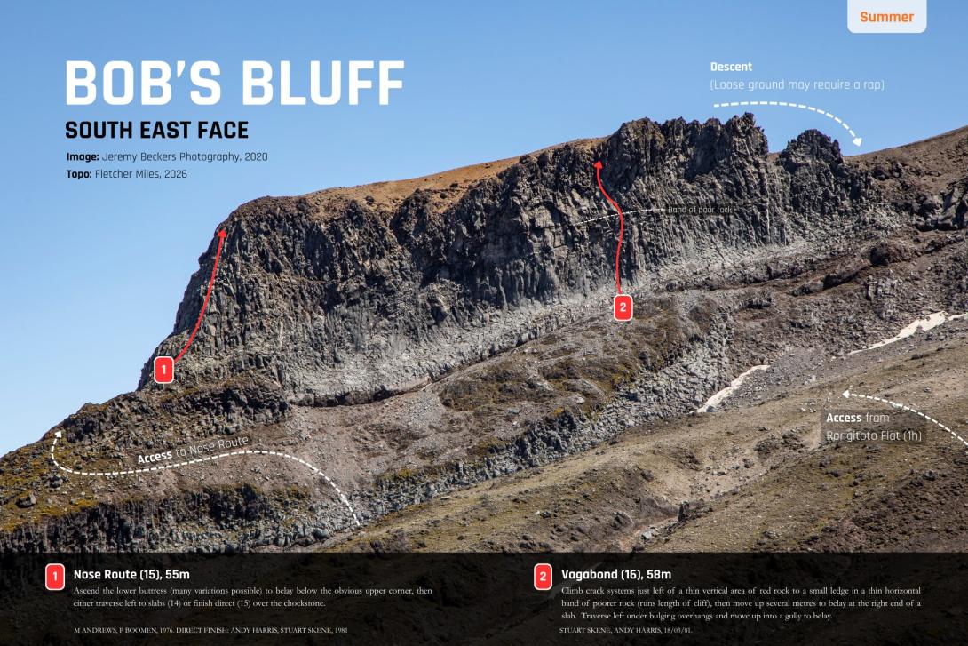 Bob's SE Face - Summer Topo - F.Miles, J. Beckers.jpg