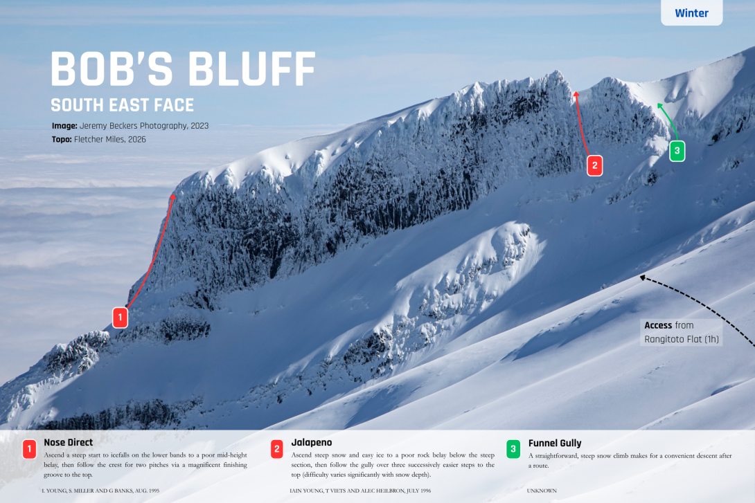 Bob's SE Face - Winter Topo - F.Miles, J. Beckers